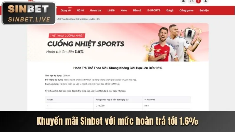 Ưu đãi sinh nhật